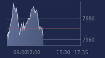 Graphique CAC-40 FR0003500008