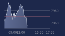 Graphique CAC-40 FR0003500008
