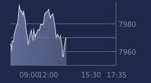 Graphique CAC-40 FR0003500008