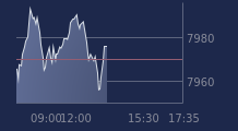 Graphique CAC-40 FR0003500008