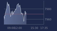 Graphique CAC-40 FR0003500008