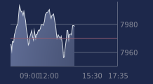 Graphique CAC-40 FR0003500008