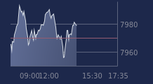 Graphique CAC-40 FR0003500008