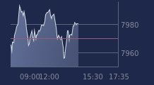 Graphique CAC-40 FR0003500008