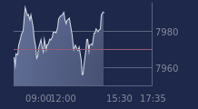 Graphique CAC-40 FR0003500008