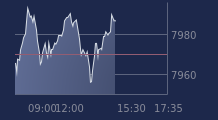 Graphique CAC-40 FR0003500008