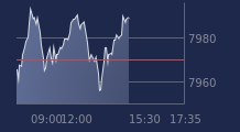 Graphique CAC-40 FR0003500008