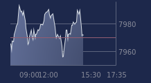 Graphique CAC-40 FR0003500008