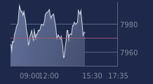 Graphique CAC-40 FR0003500008