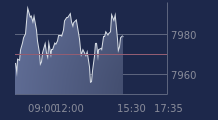 Graphique CAC-40 FR0003500008