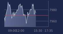 Graphique CAC-40 FR0003500008