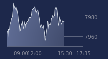 Graphique CAC-40 FR0003500008