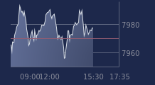 Graphique CAC-40 FR0003500008