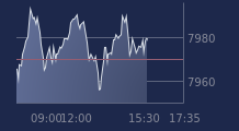 Graphique CAC-40 FR0003500008