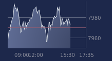 Graphique CAC-40 FR0003500008