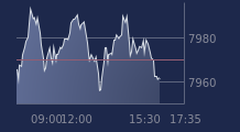 Graphique CAC-40 FR0003500008