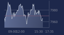 Graphique CAC-40 FR0003500008