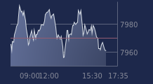 Graphique CAC-40 FR0003500008