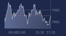 Graphique CAC-40 FR0003500008