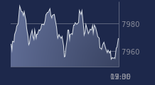 Graphique CAC-40 FR0003500008