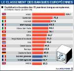 Le crédit agricole aurait pris 2 banques conseils sur la socgen