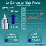 Wall street finit en nette hausse, yahoo en vedette