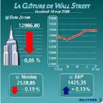 Wall street finit sur une note stable