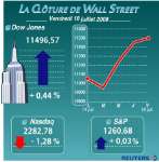 Wall street finit sur une note indécise