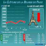 Les valeurs suivies à la clôture de la bourse de paris