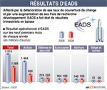 Eads ne donne pas de prévisions de résultats pour 2009