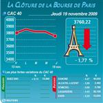 Les valeurs suivies à la clôture de la bourse de paris