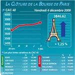 Les valeurs suivies à la clôture de la bourse de paris