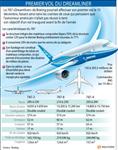 Boeing s'apprête au vol inaugural de son 787 dreamliner