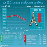 Les valeurs suivies à la clôture de la bourse de paris