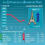 Les valeurs suivies à la clôture de la bourse de paris