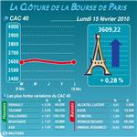 Les valeurs suivies à la clôture de la bourse de paris