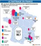 Total s'engage sur le raffinage mais pas sur dunkerque