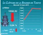 Tokyo : la bourse de tokyo clôture sans grand changement