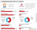 L'etat souhaite qu'edf porte sa part dans areva à 5 ou 6%