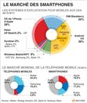 Le nouvel iphone d'apple accueilli fraîchement