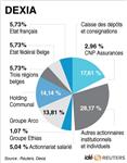 Paris et bruxelles ouvrent la voie à un démantèlement de dexia