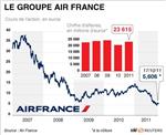 Le tandem spinetta-juniac pour redynamiser air france-klm