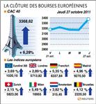 Les marchés européens à leur plus haut niveau en 12 semaines