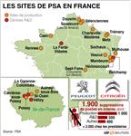 Psa va supprimer 5.000 postes en france, selon la cgt