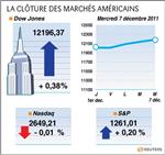 Wall street : wall street finit en hausse, optimisme prudent sur l'europe