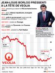 Le pdg de veolia menacé, polémique autour de l'hypothèse borloo