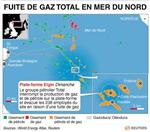Total forera deux puits de secours 