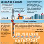 Gdf suez s'intéresse au gaz de schiste américain