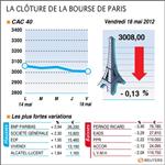 Les valeurs suivies à la clôture de la bourse de paris