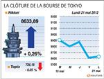 La bourse de tokyo clôture en légère hausse